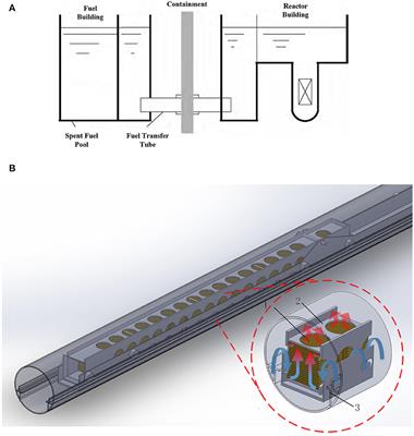 Natural Convection Heat Transfer of the Horizontal Rod-Bundle in a Semi-closed Rectangular Cavity